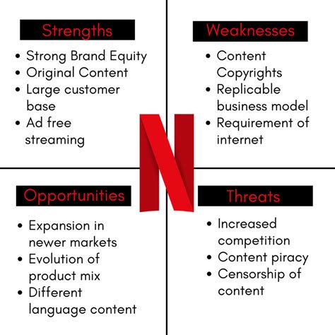 Netflix pestel analysis  Used in tandem with a SWOT analysis, it helps your organization examine external factors that