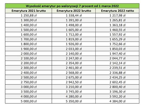 Nettoto deposit dana 000 | 4% 2D : 10