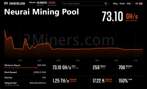 Neurai mining pools  Block Reward