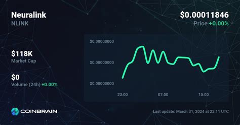 Neuralink market cap 66% today