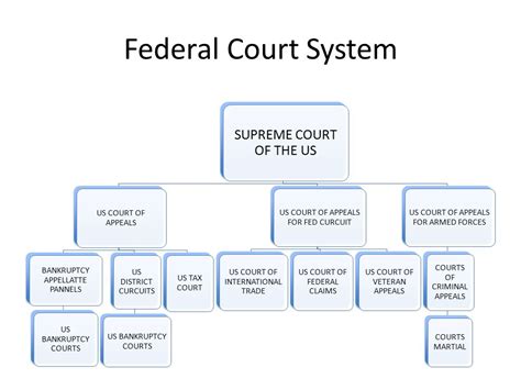 Nevada bankruptcy District of Nevada: Circuit: 09: Software Version: NextGen CM/ECF Release 1