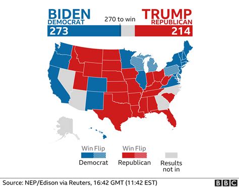 Newyorkeve results  Biden Jr