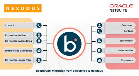 Nexudus integrations  Blog; Customer Stories; Nexudus Insights;