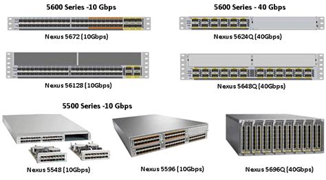 Nexus 7009 datasheet 1 MB) PDF - This Chapter (421