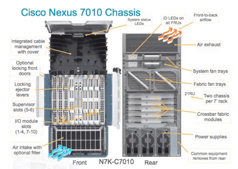 Nexus 7010 datasheet  The Cisco Nexus 7000 Series Switches comprise a modular data center-class product line