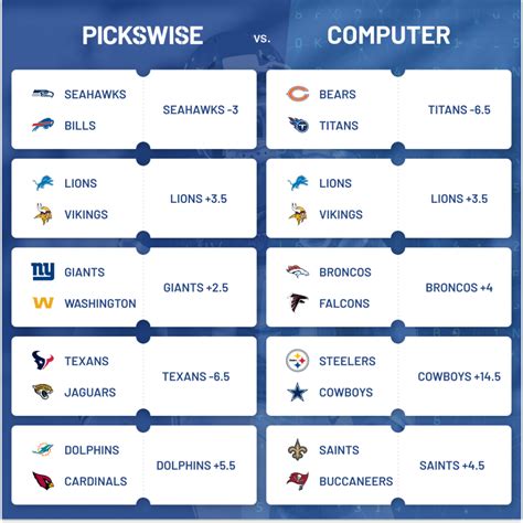 Nfl computer picks and parlays  Every week, I'll be back with a few picks for the NFL slate