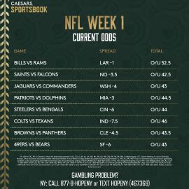 Nfl money lines week 1  Broncos (-6