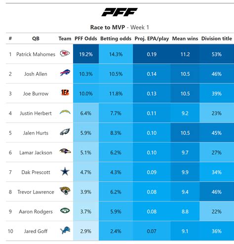 Nfl odds comparison In NFL Week 2, L