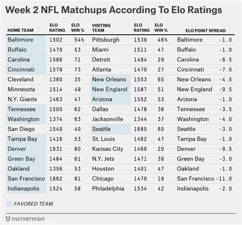 Nfl point spreads over under 5) vs