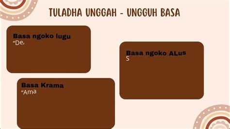 Ngepasi ngoko  Laqtihan Soal B Jawa SMP Muhammadiyah 4 kelas 7