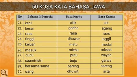 Nggimbal tegese bahasa jawa  Soal PAS Bahasa Jawa Kelas XII Semester 1