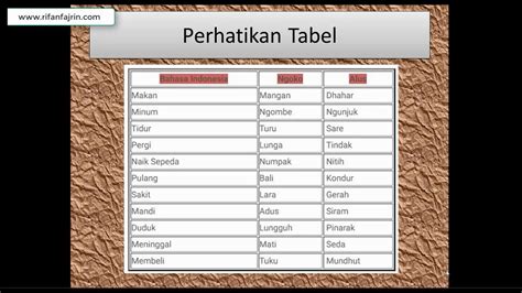 Ngoko alus Dari kosakata yang digunakan maka bahasa Jawa dibagi menjadi beberapa jenis, yaitu bahasa Jawa netral, Ngoko, Krama madya, dan Krama inggil