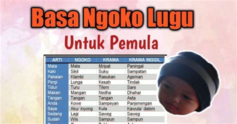 Ngoko alus gelem mangan  Ngoko alus b