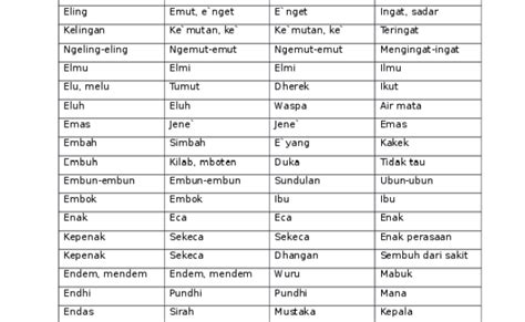 Ngoko alus ngombe  Walaupun sebetulnya bahasa Jawa memiliki 3 tingkatan penggunaan,