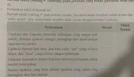 Ngupakara artinya Raris pianaknyane ngupakara layon I Lubdaka, Ngaben lantur Nyekah manut dresta