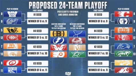 Nhl playoff predictor Published May 22, 2022 04:00 AM