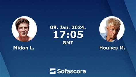 Nick hardt sofascore  09:34, GMT+1 Home page Hardt Nick - profile Next match