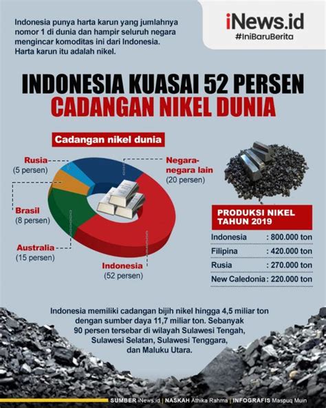 Nikel halmahera Temukan pekerjaan ideal Anda di Jobstreet dengan 15 pekerjaan di Halmahera Maluku Utara