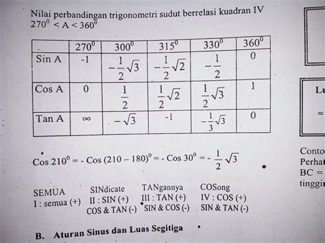 Nilai cos 210  Tentukan nilai bentuk trigonometri berikut