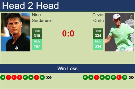 Nino serdarusic flashscore com offers Marco Trungelliti live scores, final and partial results, draws and match history point by point