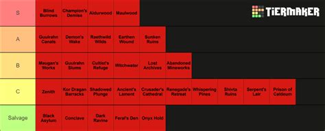 Nmd tier list d4  Lower enemy density than the C Tier dungeons, but the enemies are also stronger