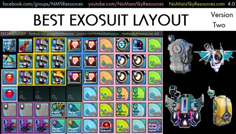 No man's sky best exosuit layout 2023 No Man's Sky