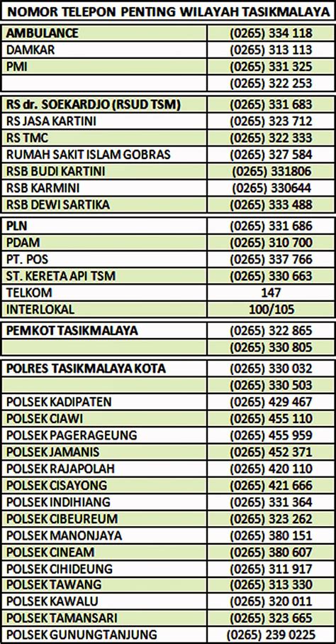 No telepon rumah sukabumi RSUD INDRAMAYU, RSUD Indramayu merupakan rumah sakit kelas B, yang mengemban tanggung jawab sebagai rumah sakit rujukan di wilayah Kabupaten Indramayu