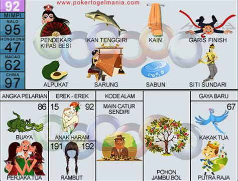 No togel 92 gambar Berikut dibawah kami sajikan 100 Halaman Buku Mimpi 2D Terlengkap dalam versi Erek Erek Abjad dan Bergambar Urut Nomor 00-99 yang memuat juga Tafsir dari arti Mimpi maupun Kode Alam yang anda alami sehari-hari