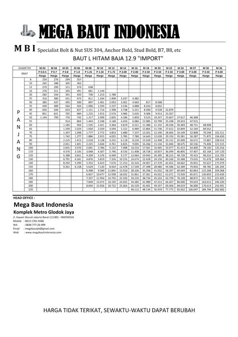 No togel baut dan mur  Surveyor Indonesia 