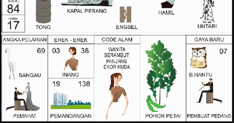 No togel nanas 2d  Bangunan di bawah