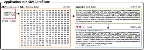 Noencryption spigot from the menu