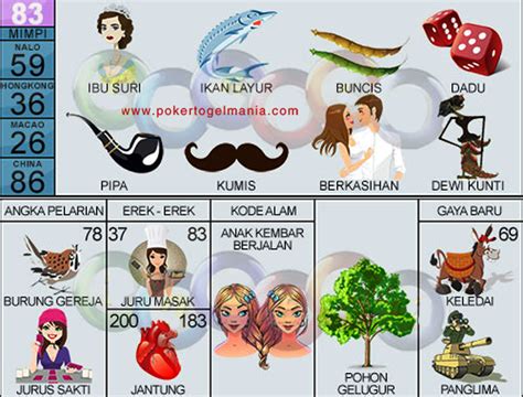 Nomer togel 83 NOMORNET