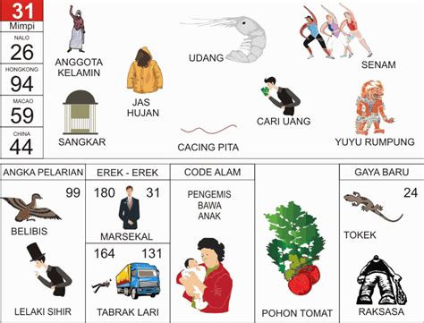 Nomor 31 togel  Penggunaannya sangat bermacam, contohnya untuk menentukan ramalan peruntungan, pelarian tercepat, rumus kode syair, data arti mimpi, tebak shio bom hk sgp sdy, togel, watak/karakter, jalur keluar, primbon jodoh, mistik, dll