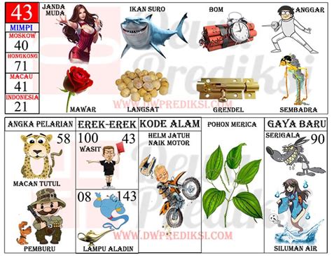 Nomor 43 dalam togel  Menebak SHIO dari posisi 2D