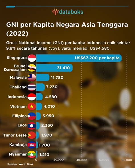 Nomor berapa naik di singapura  Tips Backpacker Ke Singapore : Drinking Water, berarti bisa diminum langsung, Salah satu cara penghematan jika ber – backpacker ke singapore, syaratnya bawa botol kosong! Jangan bawa yang ada isinya, jadi gak ditahan waktu di imigrasi!Dilansir dari CNBC, Rabu (22/6/2022), untuk masalah kebutuhan pokok paling mendasar seperti makanan, mereka mengimpor lebih dari 90% kebutuhannya