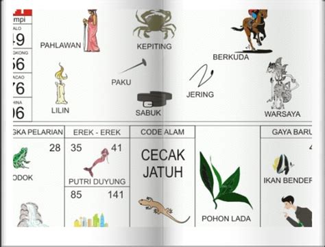 Nomor kejatuhan cicak dalam togel  Tafsir Mimpi Kejatuhan cicak Dalam Togel 4D 3D dan 2D Tidak bisa dipungkiri jika selama kita hidup memang acapkali kita pernah atau bahkan sering mengalami yang namanya mimpi baik itu mimpi buruk ataupun mimpi indah banyak orang-orang tua zaman dahulu yang mengaitkan