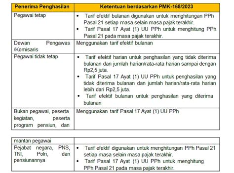 Nomor keluar brunei 21 138,78 " renminbi