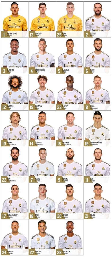 Nomor punggung real madrid 2021  Ia merupakan seorang pemain sepak bola yang berposisi sebagai penyerang yang pernah bermain untuk club Liverpool, Real Madrid, Newcastle United, Manchester United, dan Stoke City 