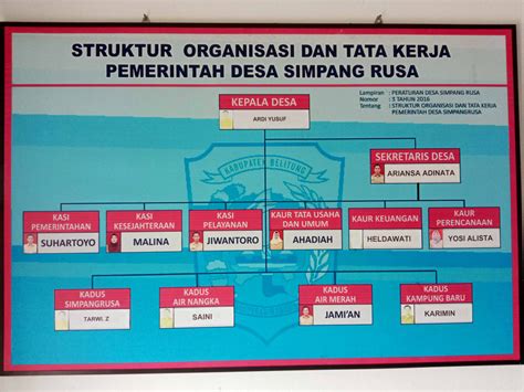 Nomor rusa  Cari Kode POS atau Nama Daerah 