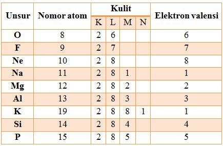 Nomor suhu  A