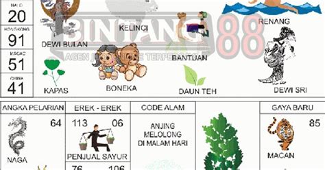 Nomor togel 06 Mimpi yang bisa diartikan dengan Nomor Togel Abjad 06 adalah sebagai berikut: Dewi Bulan: Bantuan: Kapas: Daun Teh: Kelinci: Renang: Boneka: Dewi Sri: