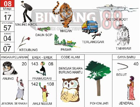 Nomor togel 08  08 September 2023: HK-3880: 9 0 5 3: Jika anda bermain togel di jenis 4D dan anda memasang nomor 4987 dari nomor yang anda pasang itu anda juga bertaruh sebesai 4