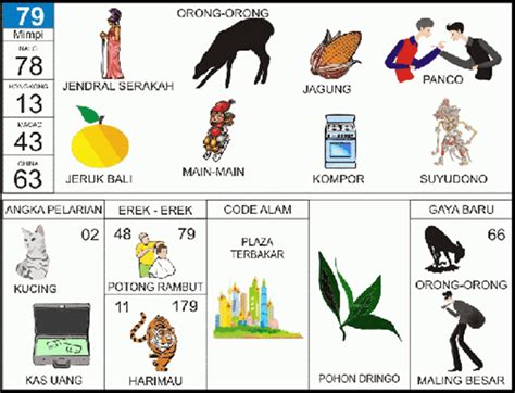 Nomor togel 79  Konfirmasikan bahwa proses instalasi berhasil kemudian buka aplikasi lalu terapkan cara break Togel 4D; Setelah pilih nomor untuk diretas, seperti 2D/3D/4D, maka Anda bisa lanjutkan langkah