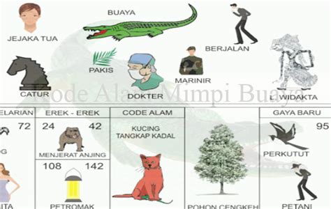 Nomor togel buaya  Pohon Duku merupakan pohon hoki 57