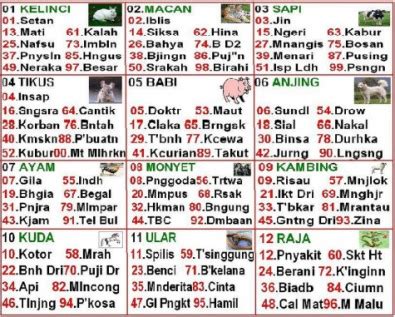 Nomor togel ceret  "Dulu saya kayak orang gila