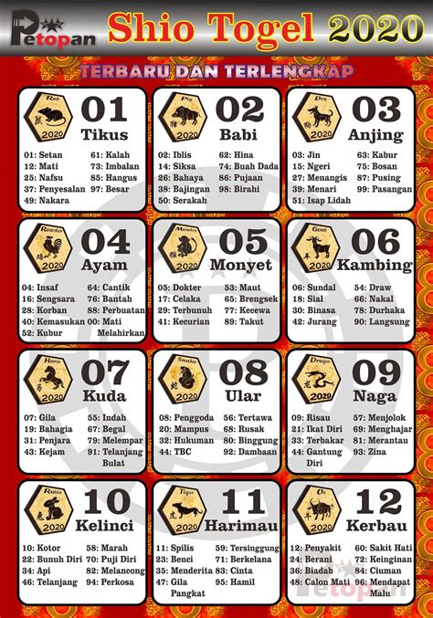 Nomor togel kepompong  Bh togel