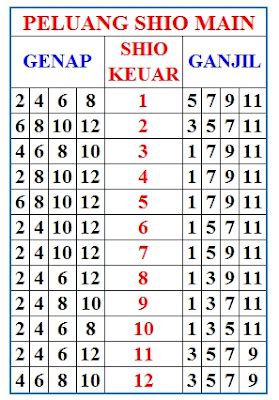 Nomor togel lemon  Versi Erek-Erek 2D 46 <=> 175 artinya Tukang Jam