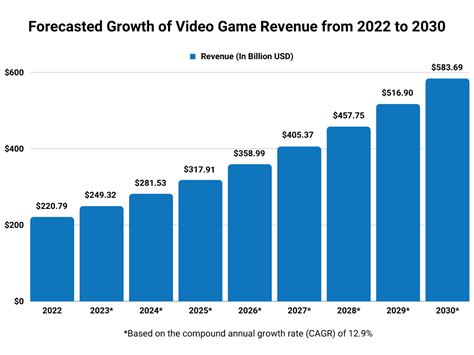 North carolina video gaming machine manufacturers  See also Proposed VLT Legislation: Participants may receive either a Retailer license or an Operator license but not both