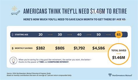 Northwestern mu isa paymnt <b> Premiums ordinarily may be paid annually or on a "modal" basis—semi-annually, quarterly or monthly</b>