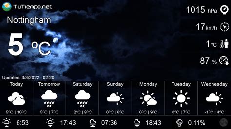 Nottingham 14 day weather - met office  Our weather symbols tell you the weather conditions for any given hour in the day or night